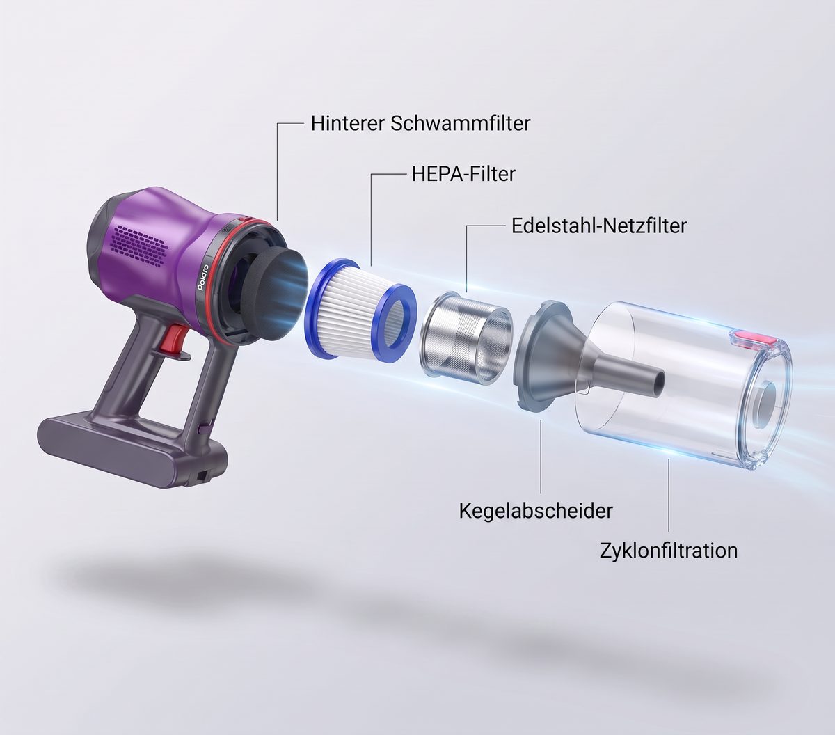 5-stufige Filtration des Polaro V16
