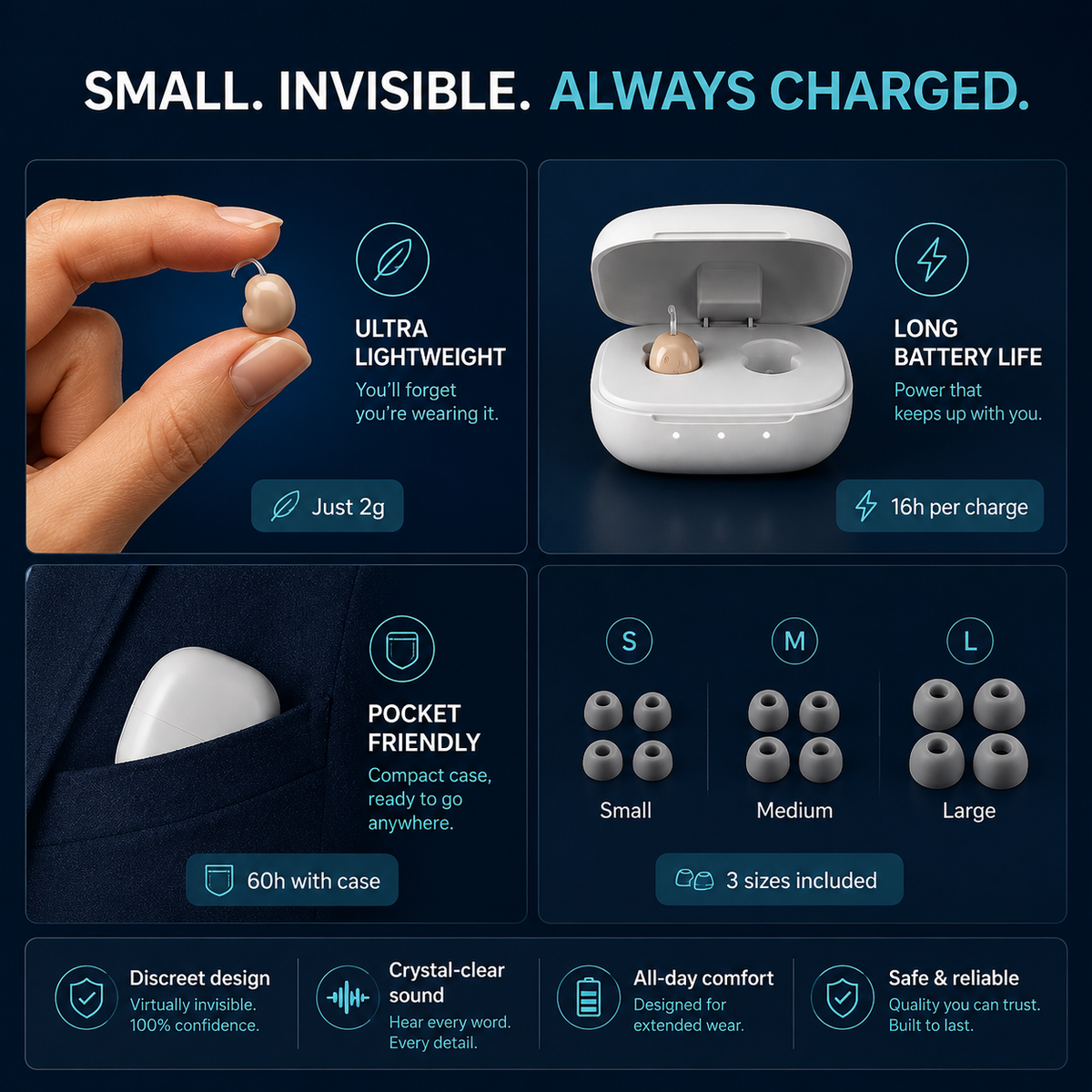 Polaro One features - small, invisible, always charged