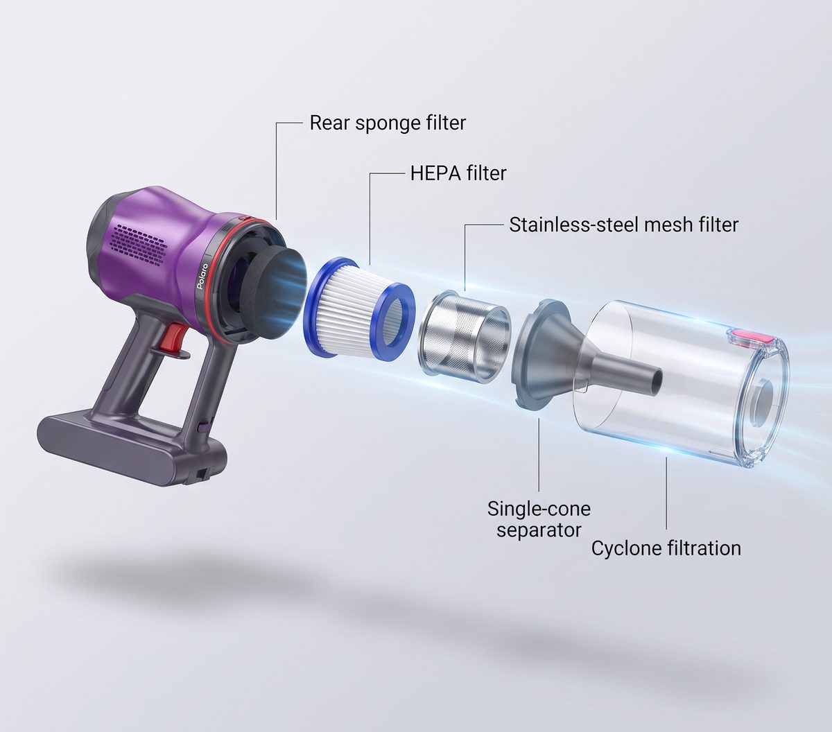 Polaro V16 5-stage filtration